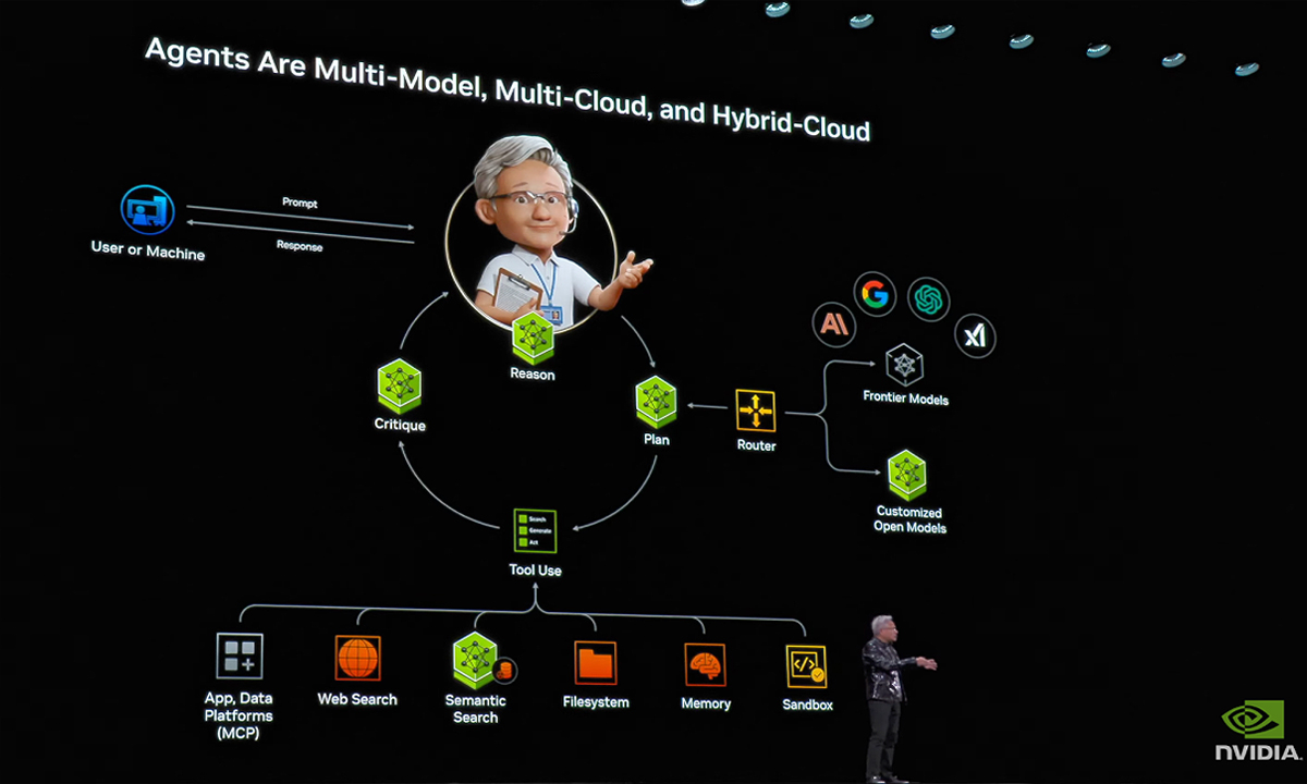  黄仁勋CES 2026重磅宣言：物理AI时代降临，AI从数字世界走向物理现实