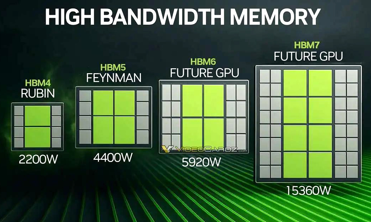 薄膜蒸发冷却技术突破：GPU服务器从容应对4400W功耗挑战